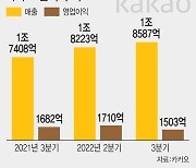 [줌인]고속성장 멈춘 카카오…홍은택 대표가 처음 던진 ‘메시지’는?