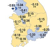 서울 아파트값 10년5개월만에 최대 하락…은마도 20억대 붕괴