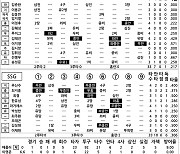 [2022 KBO리그 기록실] 키움 vs SSG (11월 2일)