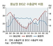 "내년 G2 경제 동반 부진…동남권 경기 하락 대비해야"