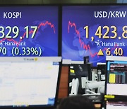 美 FOMC 결과에 코스피 소폭 하락...변동성 이어질 듯