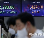 [포토]FOMC 여파 코스피 1%대 급락 출발…사흘 만에 2300선 붕괴