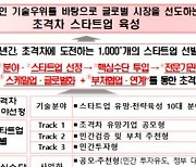 국가 경제 미래 이끌 스타트업 1000개 육성