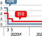 [FOMC]美 4연속 자이언트스텝…"최종금리 더 높아질 것"