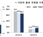 지난해 다문화 출생아 12.8% 감소…13년 만에 1.5만명 밑돌아