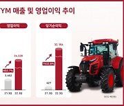 TYM, 3분기 영업이익 243억원…전년比 603% 증가