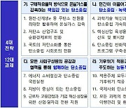 탄소중립 정책 지원할 범정부 싱크탱크 만든다