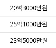 수원 원천동 광교 중흥S-클래스 아파트 109㎡ 26억2000만원에 거래