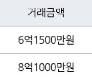 용인 상현동 상현엘지자이 109㎡ 6억1500만원에 거래