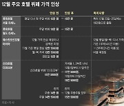 12월 평일 18만원...호텔 뷔페 또 인상 “상품권 쓰려면 5만원 더 내라”