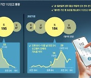 경찰 보고서 “토요일 오후 10시경 위험”… 알고도 대비 안했다