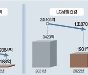 주름살 늘어가는 ‘K뷰티’… 화장품업계 실적 곤두박질