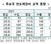 `칩4 동맹`… 반도체 자립 높이는 지렛대로