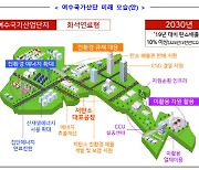 산업단지 민간서 끌고 정부가 밀어준다