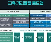 메디치교육센터, 서울산업진흥원 청년취업사관학교 새싹 강동캠퍼스 SW교육파트너 선정