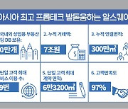 누적 거래 7조원 알스퀘어 “아시아 최고 프롭테크로 발돋움”