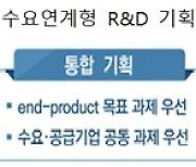 산업기술 R&D 프로세스 정비…동시수행 과제 수 제한 폐지