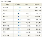 [fnRASSI]장마감, 코스닥 하락 종목(참존글로벌 -18.8% ↓)