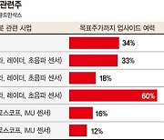 85조 휴머노이드로봇 시장 주목 "10년후 부족한 노동력 대체할것"