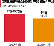 장기전세주택, 일반전세와 가격 차이없어 매력 뚝