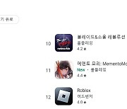 "무기미도 구글 매출 8위 기록...서브컬처 게임 중 가장 높은 순위"