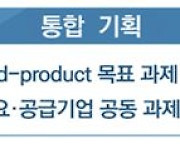 2022년 산업기술R&D 혁신 현장발표회 개최