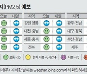 [오늘의 날씨] 11월 3일