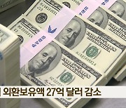 10월 외환보유액 27억 달러 감소