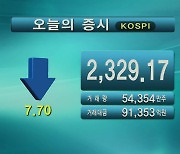 코스피 2,329.17 코스닥 694.13