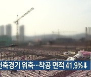 대구 건축경기 위축…착공 면적 41.9%↓