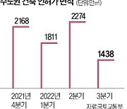 서울 내년에도 '입주 가뭄'