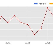 하나기술 수주공시 - 원통형 이차전지 조립공정 턴키 장비 공급계약 239.3억원 (매출액대비  21.17 %)