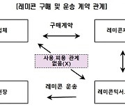 레미콘기사 산재보험료 전가로 건설업체 피해 심각…"제도 바로 잡아야"