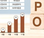 중소형사, 연내 상장 '막차 러쉬'…대어급 IPO는 내년 첫차 예약