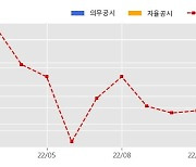 씨엔플러스 수주공시 - 물품 공급 및 서비스 계약 41.5억원 (매출액대비  13.12 %)