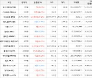 가상화폐 비트코인 119,000원 상승한 28,751,000원에 거래