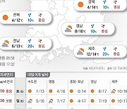 2022년 11월 4일 쌀쌀해진 출근길…아침 최저 -5~8도[오늘의 날씨]