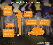 [Graphic News] What do you do if you get caught in a crowd crush?