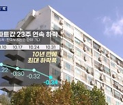 주담대 8%에 집값 2년 전 수준으로…"더 떨어진다"