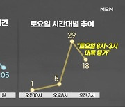 참사 전날 압사 관련 신고 0건…하루 만에 11건