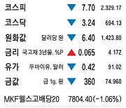 [표] 시세