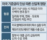 킹달러 덮친 산업계 "내년 사업계획도 못짠다"