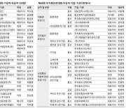 기술 혁신으로 방산·조선 경쟁력 높여 … 풍산 등 24명 영예