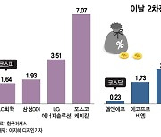 2차전지株 불상승, 선방한 코스피…증권가 "안심하기엔 일러"