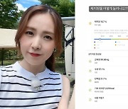 '황바울♥' 간미연, 체지방률 16.7%…'마른 몸' 고민 토로