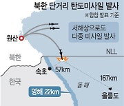 “하루 1000억”…北, 1년간 쌀 수입할 돈 미사일로 날려