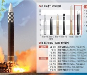 한 · 미 겨냥 미사일 폭주하다 스텝꼬인 북… 핵실험 직행하나