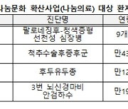 복지부, 나눔의료 대상자 4명 선정 "우수한 한국 의료 세계와 나누다"