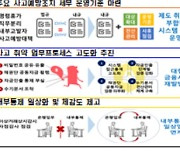 은행 금융사고 막는다…준법감시 힘실리고, 명령휴가 강제