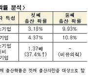 한경연 "정규직 출산율이 비정규직보다 1.89배"